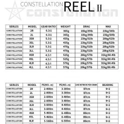 Centaur Constellation II Jigging Lever Drag Conventional Reels