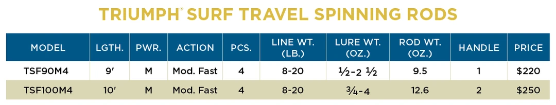 St. Croix Triumph Surf Travel Spinning Rods