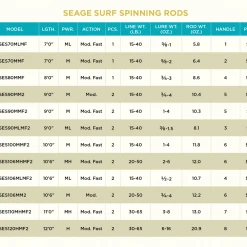 St. Croix Seage Surf Spinning Rods