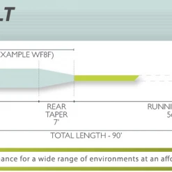 Airflo Forge Salt Fly Line Fly Fishing