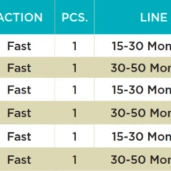 St. Croix Mojo Salt Spinning Rods