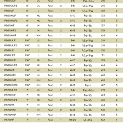 St. Croix Premier Spinning Rods