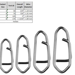Spro Prime Snap HD Lure Clips Terminal Tackle