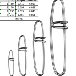 SPRO Twin Lock Snaps