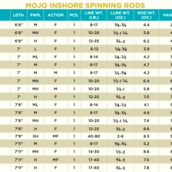 St. Croix Mojo Inshore 2021 Spinning Rods