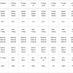 Penn Fathom Low Profile Baitcasting Conventional Reels