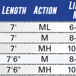 Tsunami Scale Tech Spinning Rods