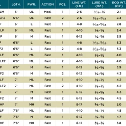 St. Croix Triumph Spinning Rods