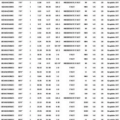 Tica TC2 UEHA Surf Spinning Rods