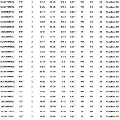 Tica TC3 Dolphin Surf Spinning Rods