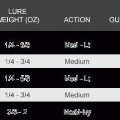 Star Rods Star Aerial Inshore Spinning Rods