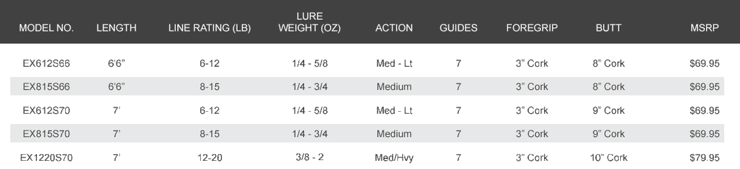 Star Rods Star Aerial Inshore Spinning Rods