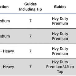 Star Rods Star Aerial Stand-Up Conventional Rods - Heavy Duty Guides