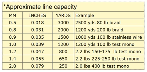 Lindgren-Pitman LP S2-1200 Electric Reel Reels