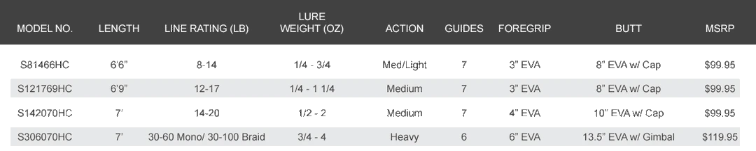 Star Rods Star Handcrafted Spinning Rods