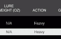 Star Rods Star Handcrafted Wind-On Stand-Up Rods
