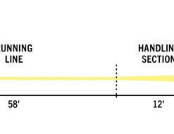 Rio Premier Striper Fly Lines Fly Fishing
