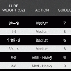 Star Rods Star Paraflex Surf Spinning Rods