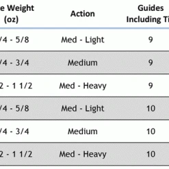 Star Rods Star Seagis Full Grip Spinning Rods