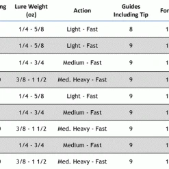 Star Rods Star Sequence Fast Taper Spinning Rods