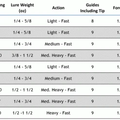 Star Rods Star Sequence Fast Taper Spinning Rods