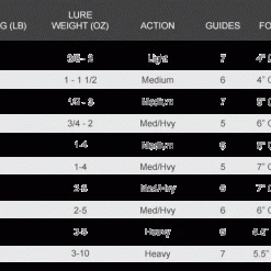 Star Rods Star Stellar Surf Spinning Rods